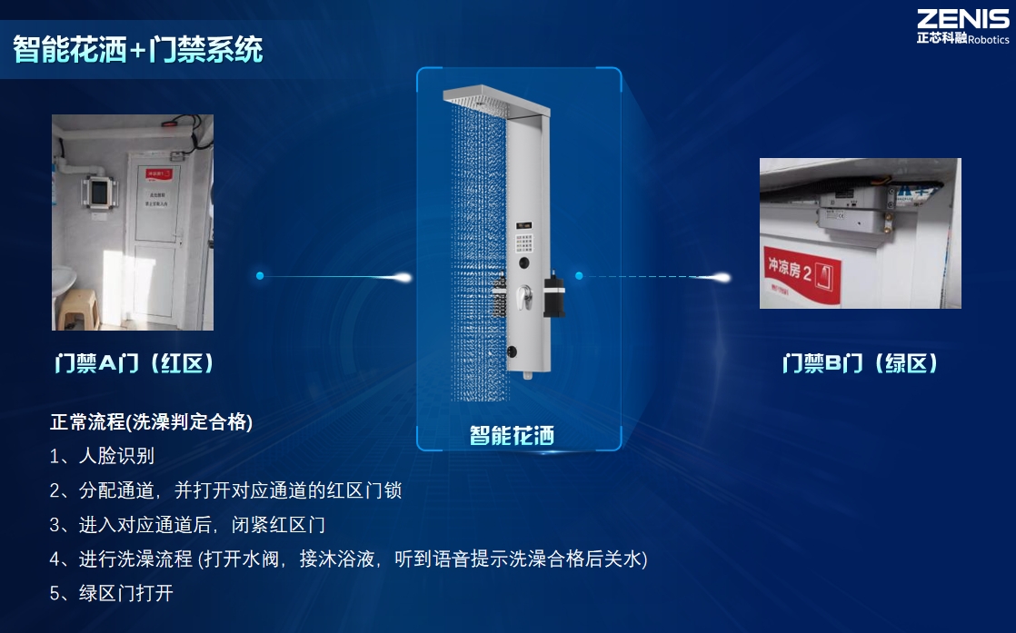 数智化工厂农场